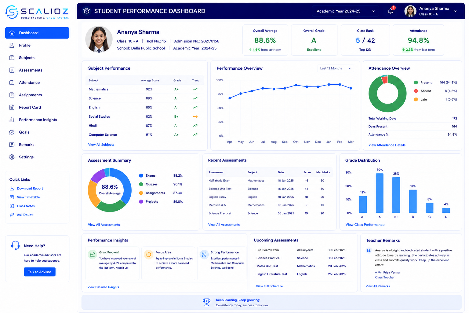 student performance analyser